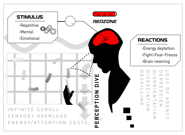 Redzone equation overlaid on a smartphone graphic